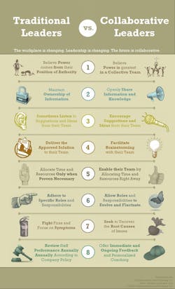 Industryweek Com Sites Industryweek com Files Uploads Custom Inline Collaborative Leaders Industryweek Com Sites Industryweek com Files Uploads Custom Inline Collaborative Leaders