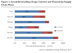 Industryweek Com Sites Industryweek com Files Uploads 2013 05 Baseball Figure 1 Industryweek Com Sites Industryweek com Files Uploads 2013 05 Baseball Figure 1