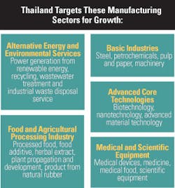 Industryweek Com Sites Industryweek com Files Uploads 2013 05 Chart Industryweek Com Sites Industryweek com Files Uploads 2013 05 Chart
