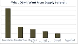 Industryweek Com Sites Industryweek com Files Uploads 2013 05 Keith What Oe Ms Want Industryweek Com Sites Industryweek com Files Uploads 2013 05 Keith What Oe Ms Want
