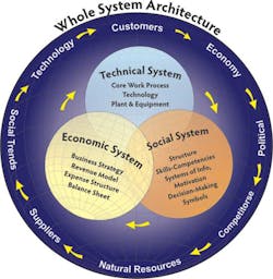 Industryweek Com Sites Industryweek com Files Uploads 2013 05 Whole Systems 68102 Industryweek Com Sites Industryweek com Files Uploads 2013 05 Whole Systems 68102