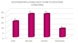Industryweek Com Sites Industryweek com Files Uploads 2013 05 Concern Industryweek Com Sites Industryweek com Files Uploads 2013 05 Concern
