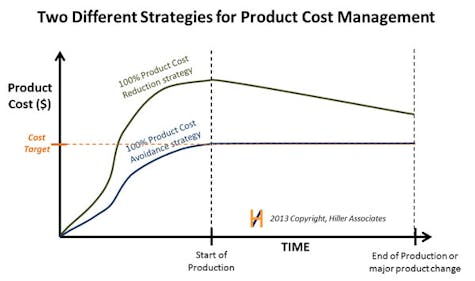 Industryweek Com Sites Industryweek com Files Uploads Cost Avoidance1 Xx Industryweek Com Sites Industryweek com Files Uploads Cost Avoidance1 Xx