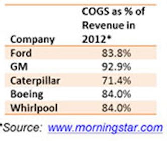 Industryweek Com Sites Industryweek com Files Uploads Hiller Cogs Fix