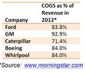 Industryweek Com Sites Industryweek com Files Uploads Hiller Cogs Fix Industryweek Com Sites Industryweek com Files Uploads Hiller Cogs Fix