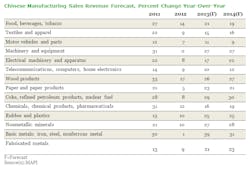 Industryweek Com Sites Industryweek com Files Uploads Custom Inline Charty Chart Industryweek Com Sites Industryweek com Files Uploads Custom Inline Charty Chart