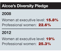 Industryweek Com Sites Industryweek com Files Uploads 2013 05 Chart 0 Industryweek Com Sites Industryweek com Files Uploads 2013 05 Chart 0