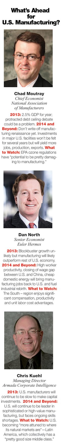 Industryweek Com Sites Industryweek com Files Uploads 2013 05 Whats Ahead Graphic 0 Industryweek Com Sites Industryweek com Files Uploads 2013 05 Whats Ahead Graphic 0