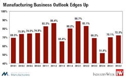 Industryweek Com Sites Industryweek com Files Uploads 2013 06 Fig 1 Industryweek Com Sites Industryweek com Files Uploads 2013 06 Fig 1