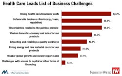 Industryweek Com Sites Industryweek com Files Uploads 2013 06 Fig 2 Industryweek Com Sites Industryweek com Files Uploads 2013 06 Fig 2