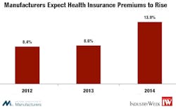 Industryweek Com Sites Industryweek com Files Uploads 2013 06 Fig 3 Industryweek Com Sites Industryweek com Files Uploads 2013 06 Fig 3