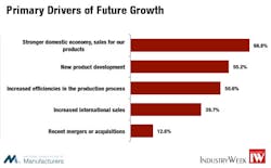 Industryweek Com Sites Industryweek com Files Uploads 2013 06 Fig 5 Industryweek Com Sites Industryweek com Files Uploads 2013 06 Fig 5