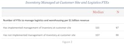 Industryweek Com Sites Industryweek com Files Uploads 2013 07 Apqc Fig 2 0 Industryweek Com Sites Industryweek com Files Uploads 2013 07 Apqc Fig 2 0