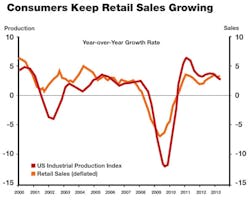 Industryweek Com Sites Industryweek com Files Uploads 2013 07 Chart inside Industryweek Com Sites Industryweek com Files Uploads 2013 07 Chart inside