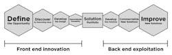 Industryweek Com Sites Industryweek com Files Uploads 2013 07 Figure 1 A Tale Of Two Innovation Processes Industryweek Com Sites Industryweek com Files Uploads 2013 07 Figure 1 A Tale Of Two Innovation Processes