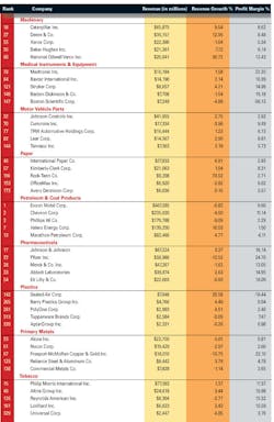 Industryweek Com Sites Industryweek com Files Uploads 2013 07 Iw 500 Part 2 Industryweek Com Sites Industryweek com Files Uploads 2013 07 Iw 500 Part 2