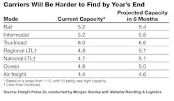 Industryweek Com Sites Industryweek com Files Uploads 2013 07 Logistics Chart 595 Industryweek Com Sites Industryweek com Files Uploads 2013 07 Logistics Chart 595