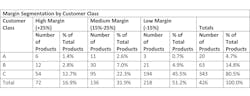Industryweek Com Sites Industryweek com Files Uploads 2013 07 Margin Table 1 Industryweek Com Sites Industryweek com Files Uploads 2013 07 Margin Table 1