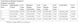 Industryweek Com Sites Industryweek com Files Uploads 2013 07 Margin Table 2 Industryweek Com Sites Industryweek com Files Uploads 2013 07 Margin Table 2
