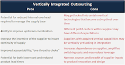 Industryweek Com Sites Industryweek com Files Uploads 2013 07 Vertical Integration Chart Industryweek Com Sites Industryweek com Files Uploads 2013 07 Vertical Integration Chart