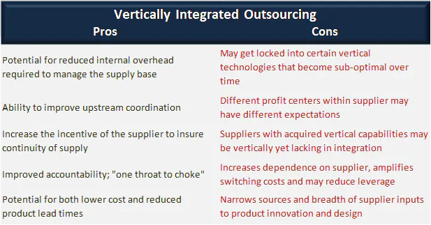 Vertical Integration Chart Optum And LHC Group's Integration Shows The