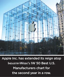 Industryweek Com Sites Industryweek com Files Uploads 2013 07 Apple Image Industryweek Com Sites Industryweek com Files Uploads 2013 07 Apple Image