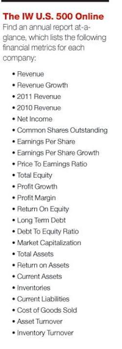 Industryweek Com Sites Industryweek com Files Uploads 2013 07 Call Out Industryweek Com Sites Industryweek com Files Uploads 2013 07 Call Out