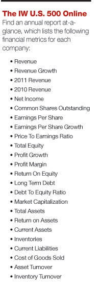 Industryweek Com Sites Industryweek com Files Uploads 2013 07 Call Out Industryweek Com Sites Industryweek com Files Uploads 2013 07 Call Out