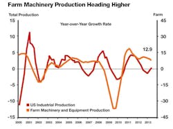 Industryweek Com Sites Industryweek com Files Uploads 2013 07 Make Move Chart 1 Industryweek Com Sites Industryweek com Files Uploads 2013 07 Make Move Chart 1