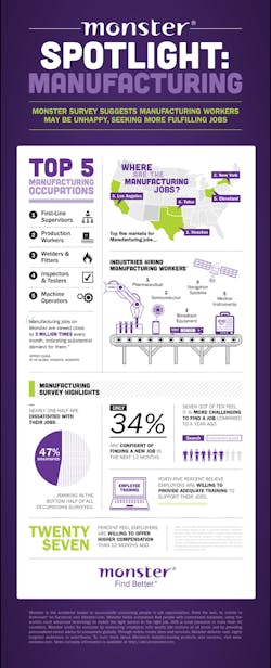 Industryweek Com Sites Industryweek com Files Uploads 2013 08 Monster Mfg Survey Infographic crop Display png Industryweek Com Sites Industryweek com Files Uploads 2013 08 Monster Mfg Survey Infographic crop Display png