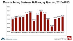Industryweek Com Sites Industryweek com Files Uploads 2013 09 Fig 1 0 Industryweek Com Sites Industryweek com Files Uploads 2013 09 Fig 1 0
