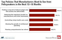 Industryweek Com Sites Industryweek com Files Uploads 2013 09 Fig 2 Industryweek Com Sites Industryweek com Files Uploads 2013 09 Fig 2