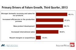 Industryweek Com Sites Industryweek com Files Uploads 2013 09 Fig 5 Industryweek Com Sites Industryweek com Files Uploads 2013 09 Fig 5