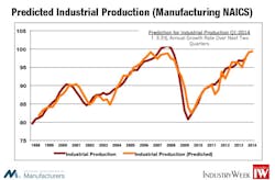Industryweek Com Sites Industryweek com Files Uploads 2013 09 Fig 6 Industryweek Com Sites Industryweek com Files Uploads 2013 09 Fig 6