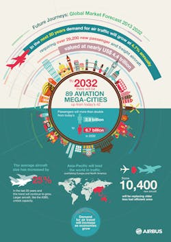 Industryweek Com Sites Industryweek com Files Uploads 2013 09 Airbus Infographic