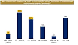 Industryweek Com Sites Industryweek com Files Uploads 2013 09 Payback 1 Industryweek Com Sites Industryweek com Files Uploads 2013 09 Payback 1