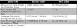 Industryweek Com Sites Industryweek com Files Uploads Custom Inline Panamal Canal Graph