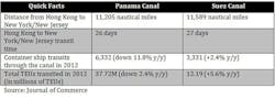 Industryweek Com Sites Industryweek com Files Uploads Custom Inline Panamal Canal Graph Industryweek Com Sites Industryweek com Files Uploads Custom Inline Panamal Canal Graph