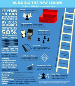 Industryweek Com Sites Industryweek com Files Uploads Custom Inline New Leader Infographic Edited Industryweek Com Sites Industryweek com Files Uploads Custom Inline New Leader Infographic Edited