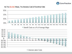 Industryweek Com Sites Industryweek com Files Uploads 2013 09 Chart 1 Industryweek Com Sites Industryweek com Files Uploads 2013 09 Chart 1