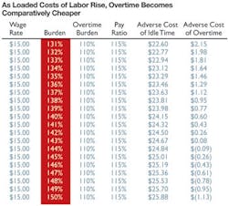Industryweek Com Sites Industryweek com Files Uploads 2013 09 Chart 2 Industryweek Com Sites Industryweek com Files Uploads 2013 09 Chart 2