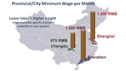 Industryweek Com Sites Industryweek com Files Uploads 2013 10 1 Trends Promo Industryweek Com Sites Industryweek com Files Uploads 2013 10 1 Trends Promo