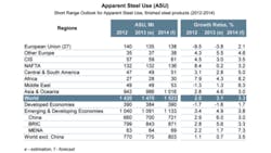 Industryweek Com Sites Industryweek com Files Uploads 2013 10 3 World Steel Sro1013 Industryweek Com Sites Industryweek com Files Uploads 2013 10 3 World Steel Sro1013