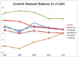 Industryweek Com Sites Industryweek com Files Uploads 2013 10 6 Trends Current 1 Industryweek Com Sites Industryweek com Files Uploads 2013 10 6 Trends Current 1