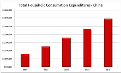 Industryweek Com Sites Industryweek com Files Uploads 2013 10 7 Trends Total 0 Industryweek Com Sites Industryweek com Files Uploads 2013 10 7 Trends Total 0