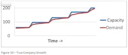Industryweek Com Sites Industryweek com Files Uploads 2013 10 Figure10 Industryweek Com Sites Industryweek com Files Uploads 2013 10 Figure10