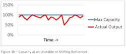 Industryweek Com Sites Industryweek com Files Uploads 2013 10 Figure1 B Industryweek Com Sites Industryweek com Files Uploads 2013 10 Figure1 B