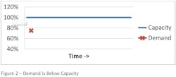 Industryweek Com Sites Industryweek com Files Uploads 2013 10 Figure2 Industryweek Com Sites Industryweek com Files Uploads 2013 10 Figure2