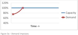 Industryweek Com Sites Industryweek com Files Uploads 2013 10 Figure3 A Industryweek Com Sites Industryweek com Files Uploads 2013 10 Figure3 A