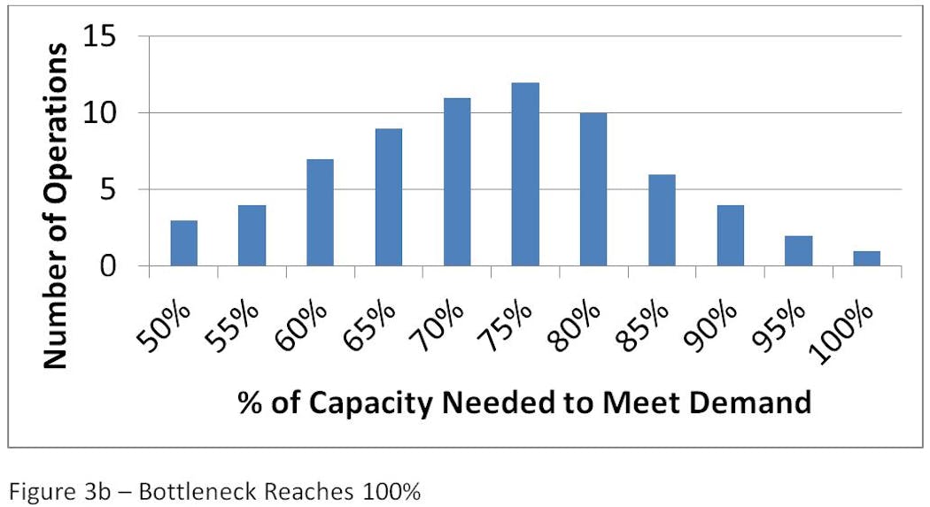 Industryweek Com Sites Industryweek com Files Uploads 2013 10 Figure3 B